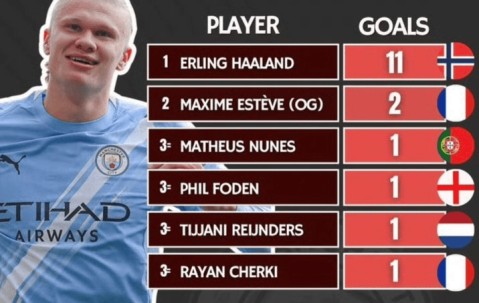 开云体育-哈兰德新星赛事规则更新表现惊艳，热火未来可期！的简单介绍