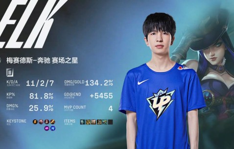 开云体育-TheShy遭遇五连败，DWG教练面临压力！的简单介绍